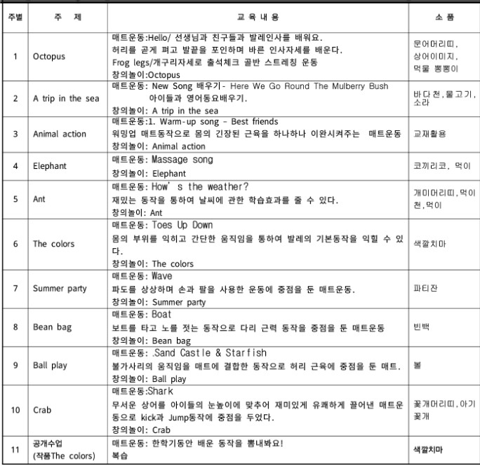 *중간접수가능*[여름정규 11주] 줄리스 발레 (토) (4-5세,45개월 이상)