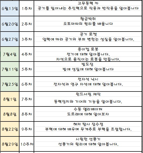*중간접수가능*[여름정규 10주] 실험 과학 교실 (토) (8-10세)*6/13~8/29 종강, 7/18 휴강