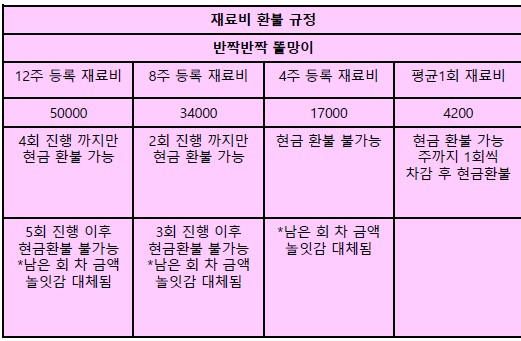 *중간접수가능*[여름정규 12주] 수요 오감 자연 놀이 반짝반짝 똘망이 (수) (5-10개월)