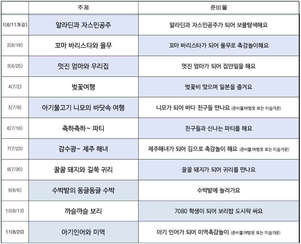 [여름정규 11주]아기 오감놀이 크는 아이랜드 (목) (7-14개월) *6/11개강