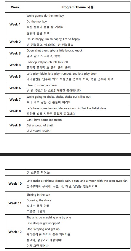 *중간접수가능*[여름정규 10주]트윈클 영어 발레 (월) (24-48개월)